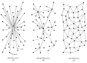 децентрализованные сети